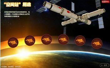 Великий поход Китая в космос / Long March Into Space
